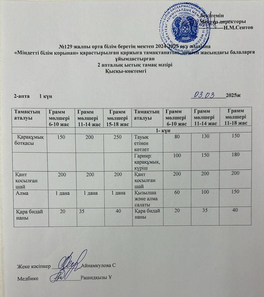 03.03.2025ж  Бір күндік асхана мәзірі