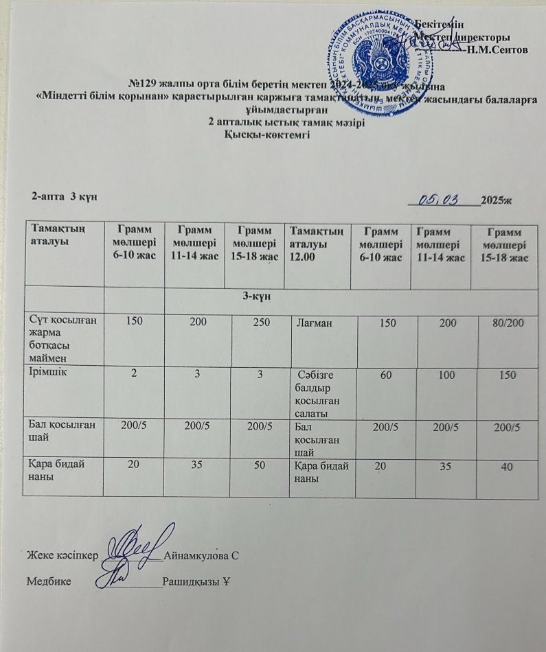 05.03.2025ж  Бір күндік асхана мәзірі