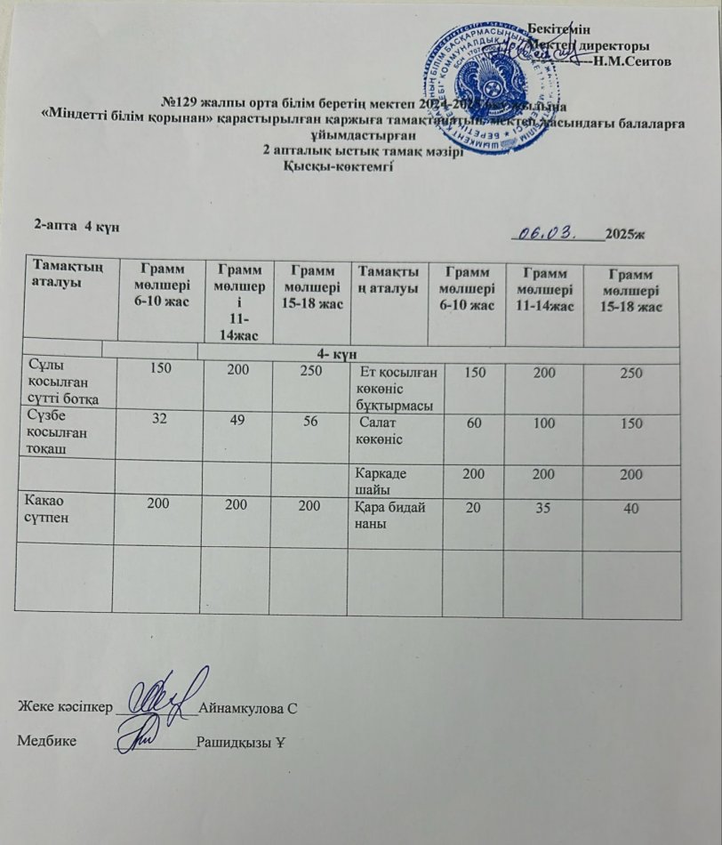 06.03.2025ж  Бір күндік асхана мәзірі