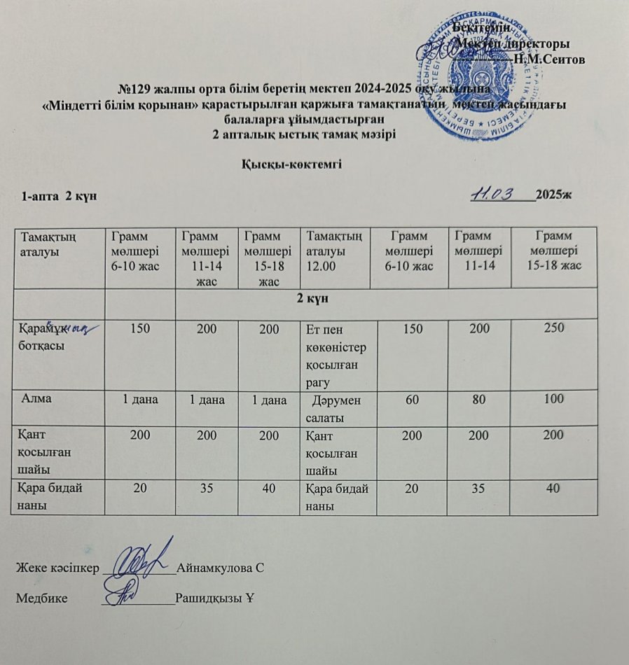 11.03.2025ж  Бір күндік асхана мәзірі