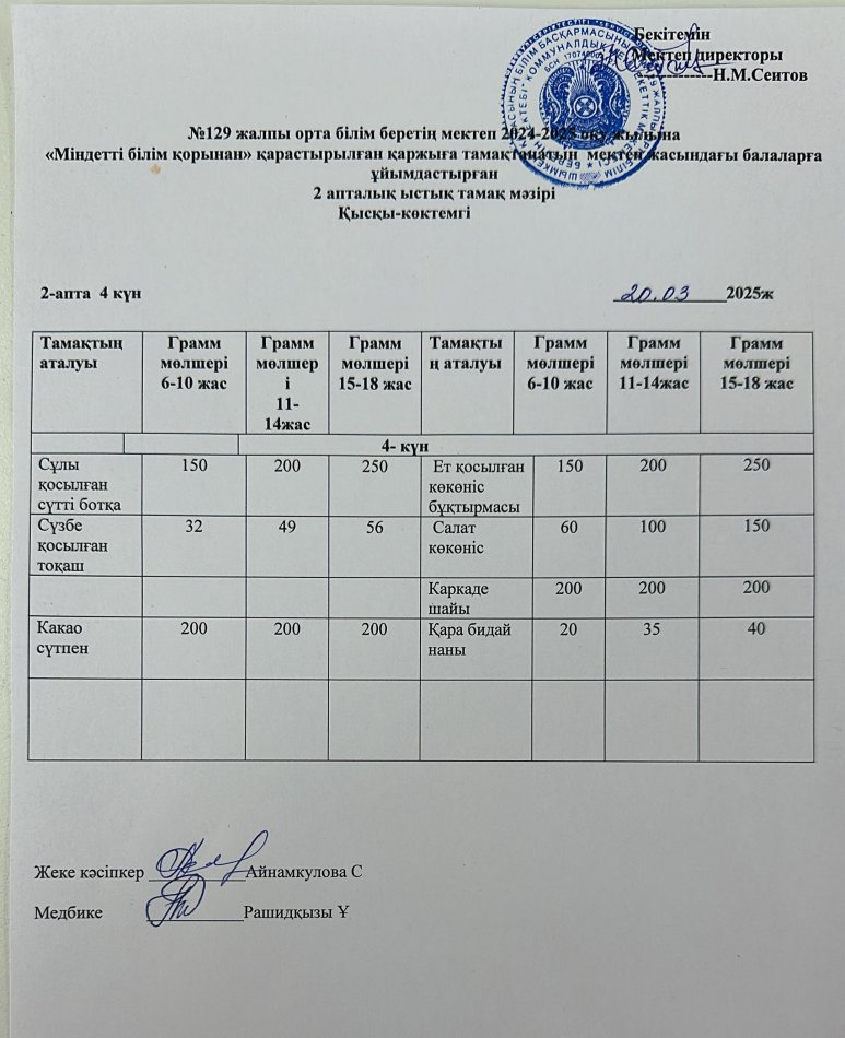 20.03.2025ж Бір күндік асхана мәзірі