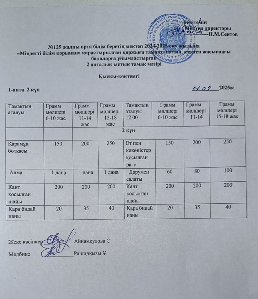 01.04.2025ж Бір күндік асхана мәзірі