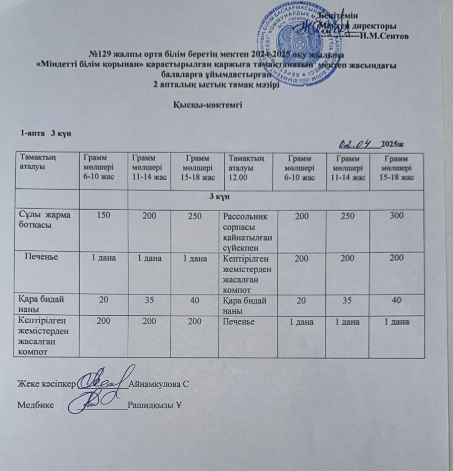02.04.2025ж Бір күндік асхана мәзірі