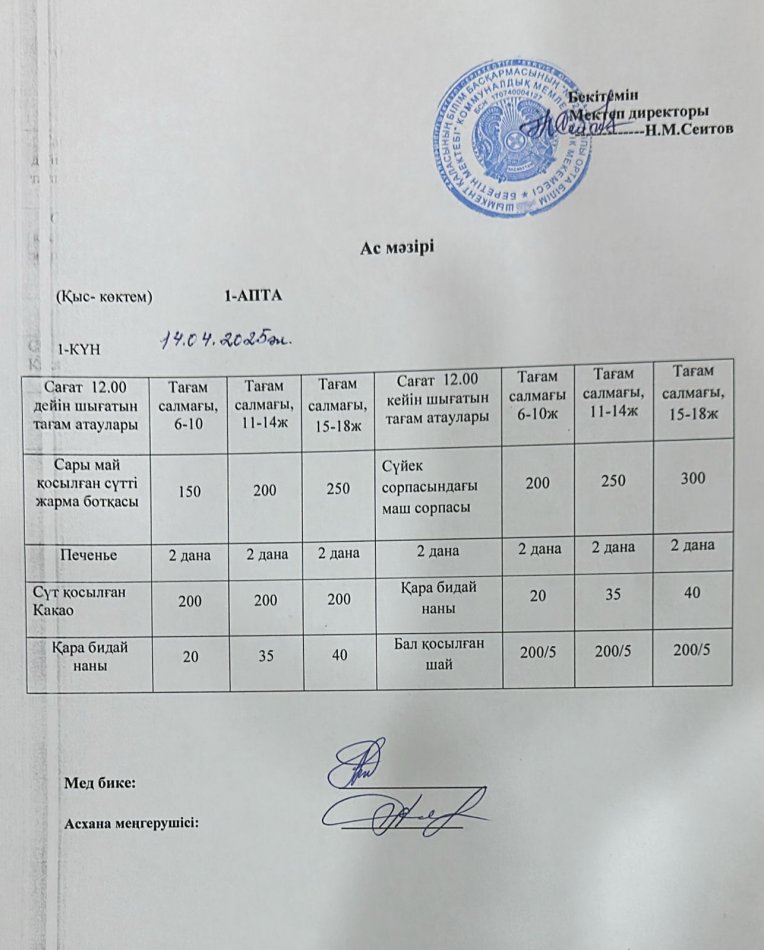 14.04.2025ж Бір күндік асхана мәзірі