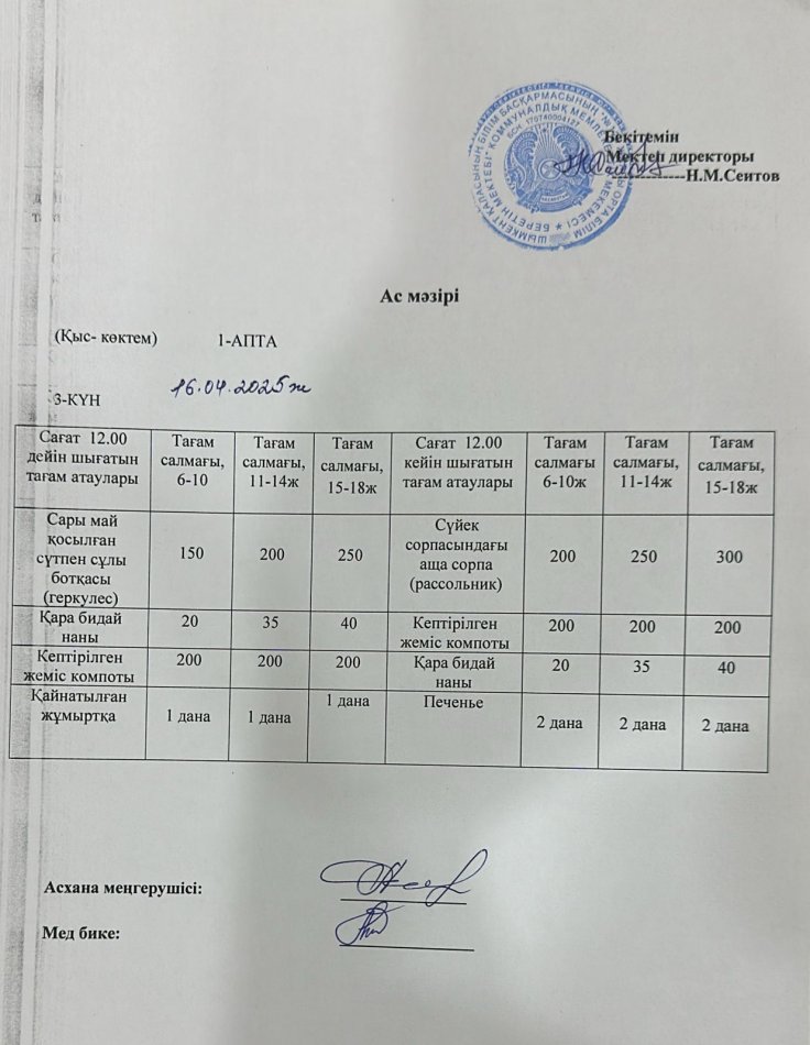 16.04.2025ж Бір күндік асхана мәзірі