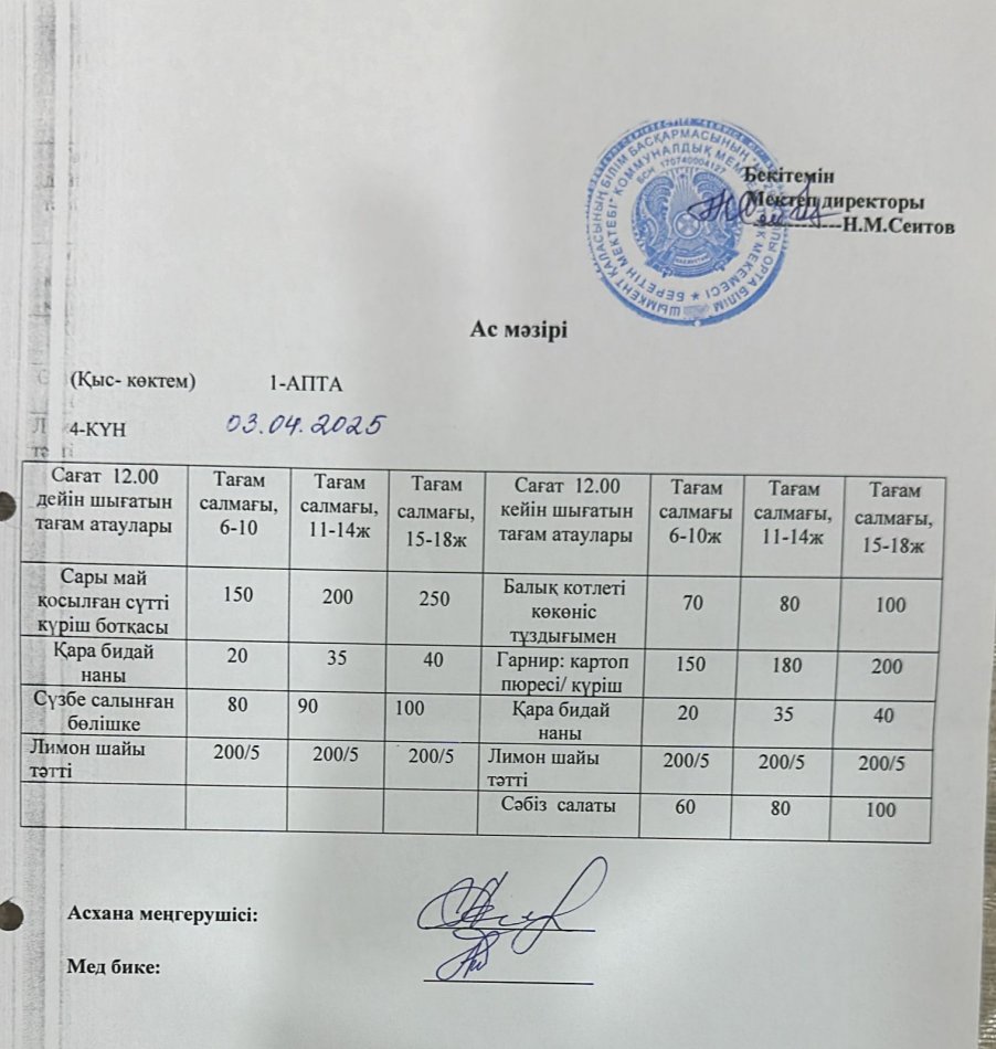 03.04.2025ж  Бір күндік асхана мәзірі